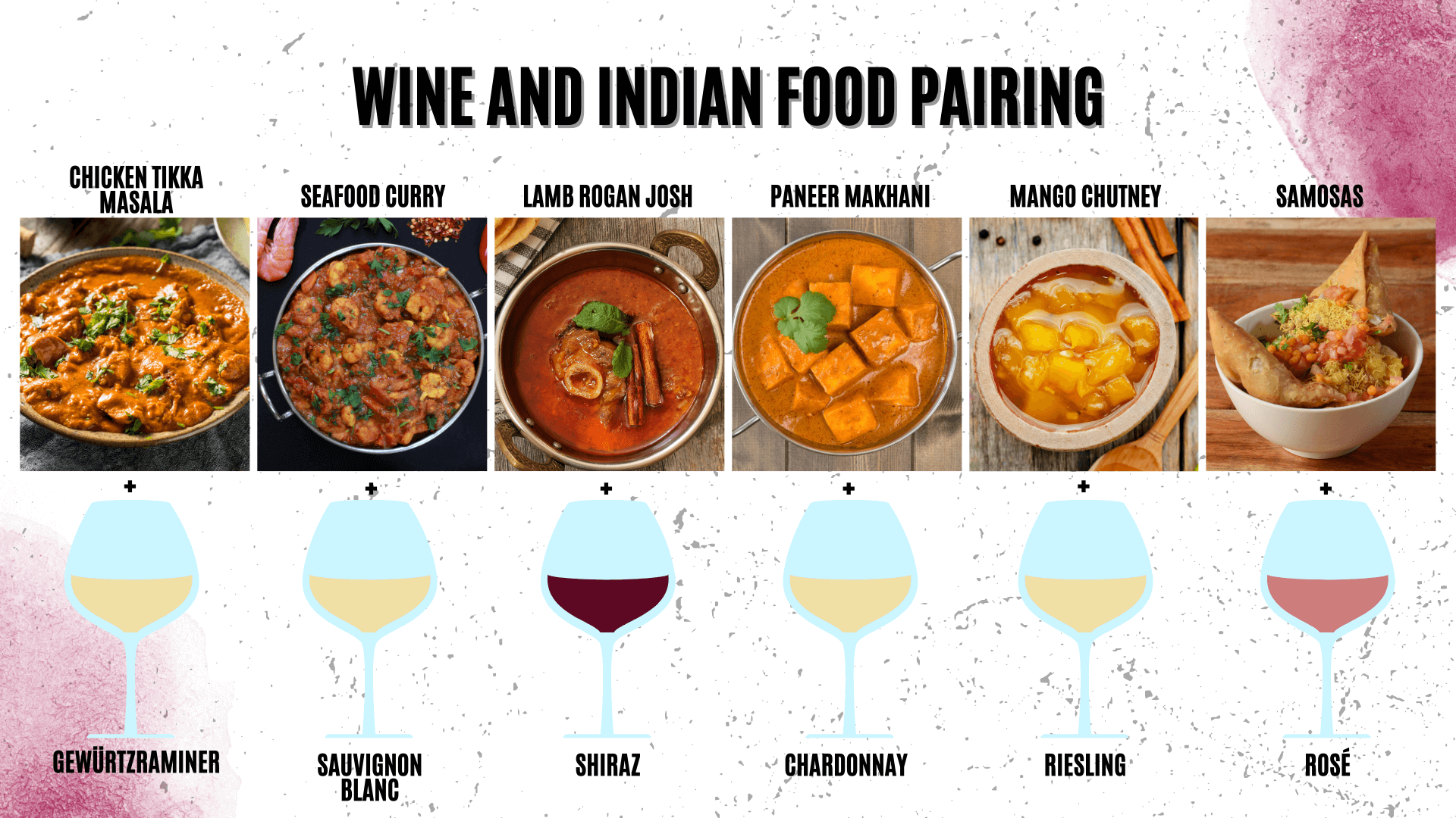 Riesling Food Pairing